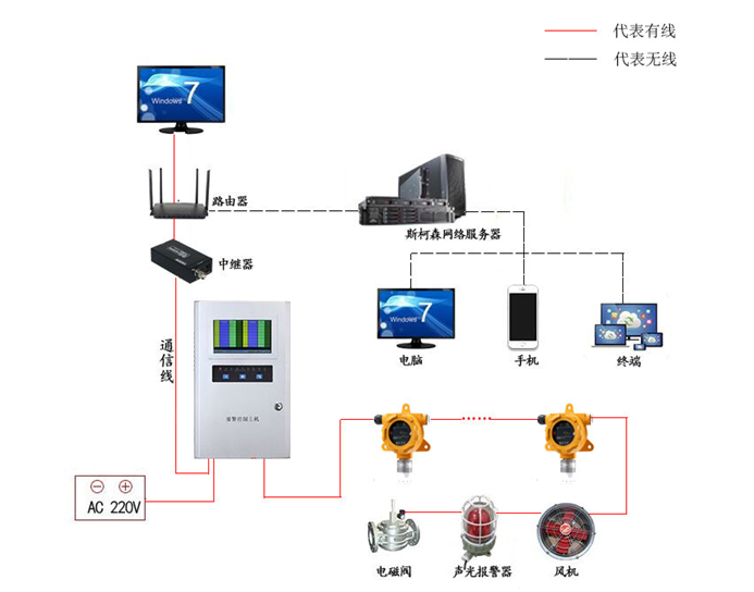 高校實(shí)驗(yàn)室易燃易爆氣體監(jiān)測方案