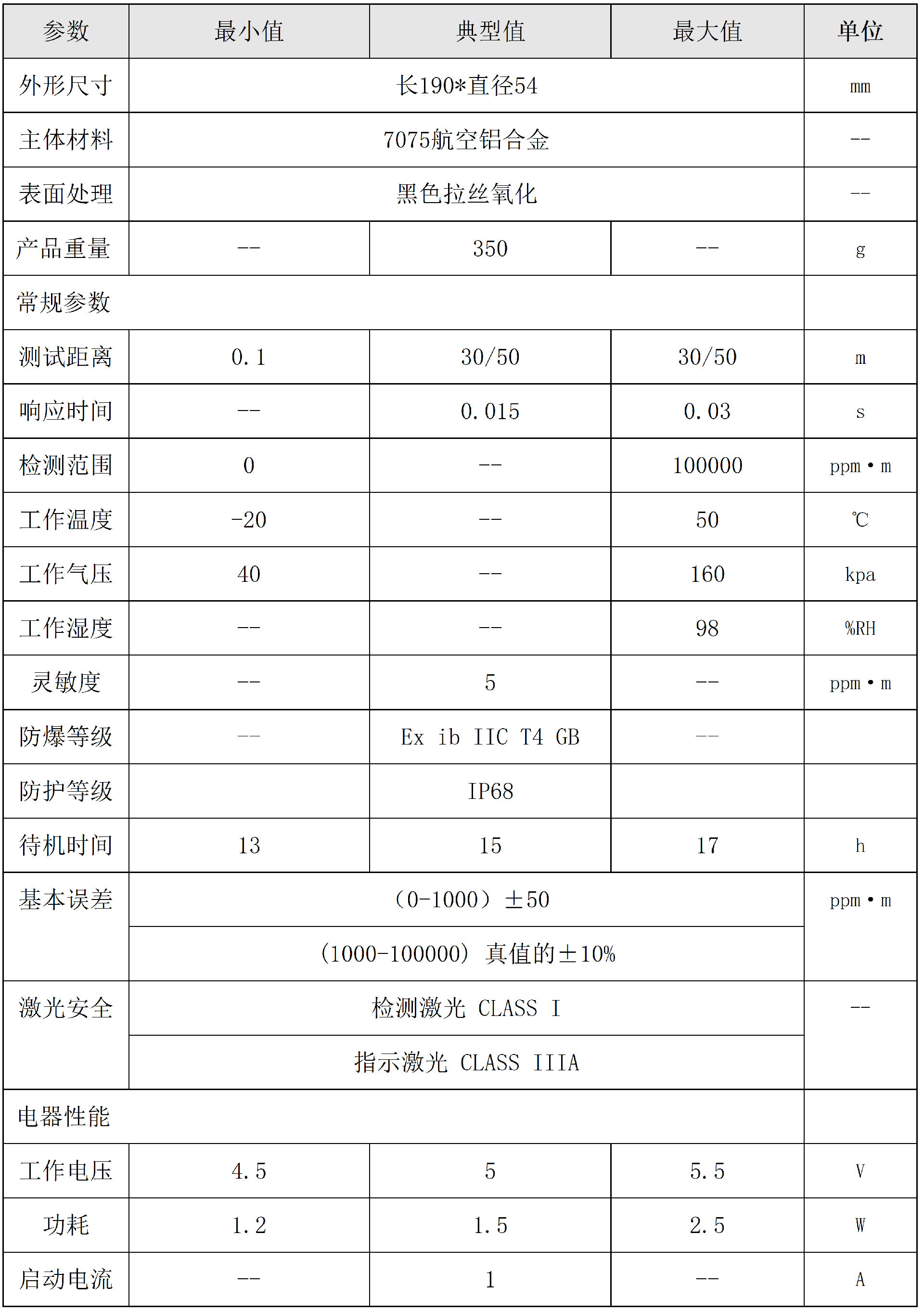 1761716758373862.png 30-50米激光甲烷遙測儀指標(biāo)書_02.png