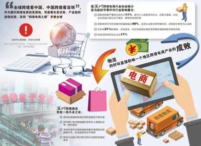 聚焦資本市場(chǎng)"新地理"丨2.0時(shí)代,深圳跨境電商能否繼續(xù)領(lǐng)跑?