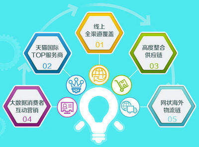 跨境運(yùn)營(yíng)商第一股:嗨購(gòu)科技在新三板掛牌_53貨源網(wǎng) 網(wǎng)上創(chuàng)業(yè) 批發(fā)代理